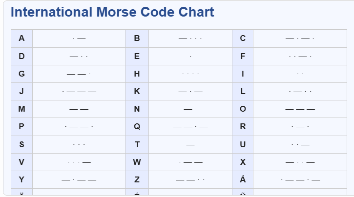 international morse code chart