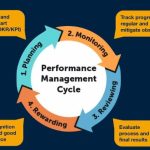 How Implementing Employee Performance Tracking Software Enhances Productivity Metrics
