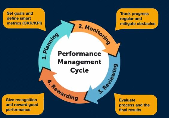 How Implementing Employee Performance Tracking Software Enhances Productivity Metrics